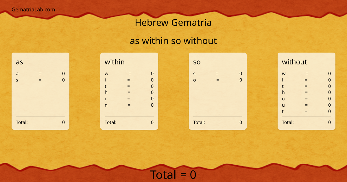as within so without in hebrew Gematria